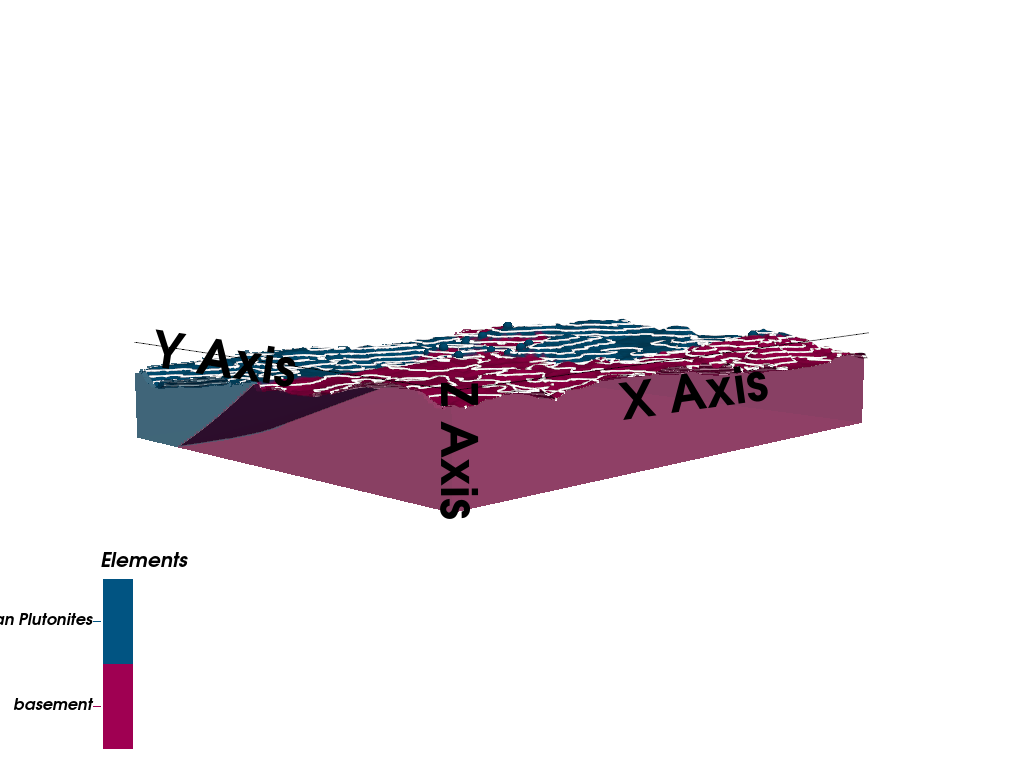 01 simple tharsis model