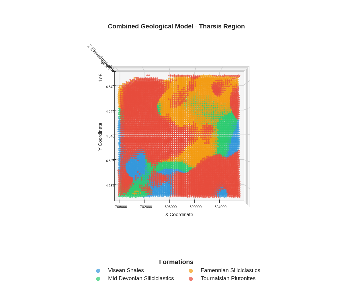 Combined Geological Model - Tharsis Region
