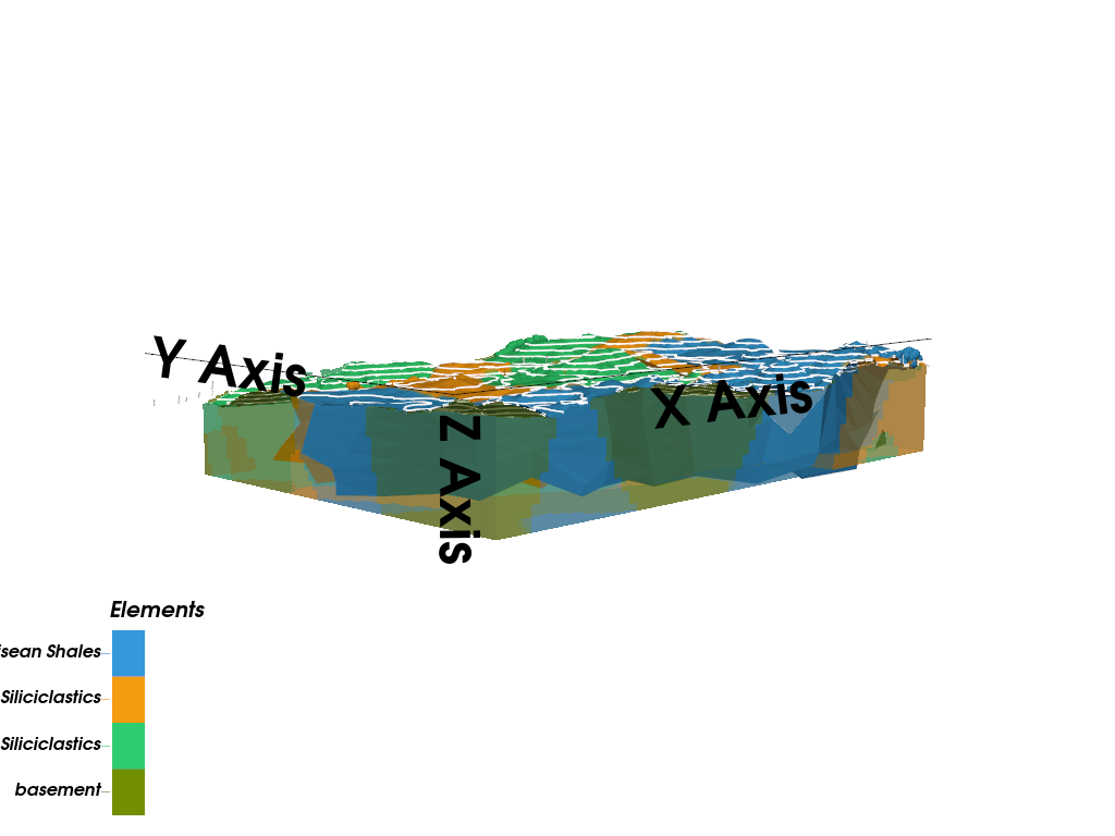 02 complex tharsis model