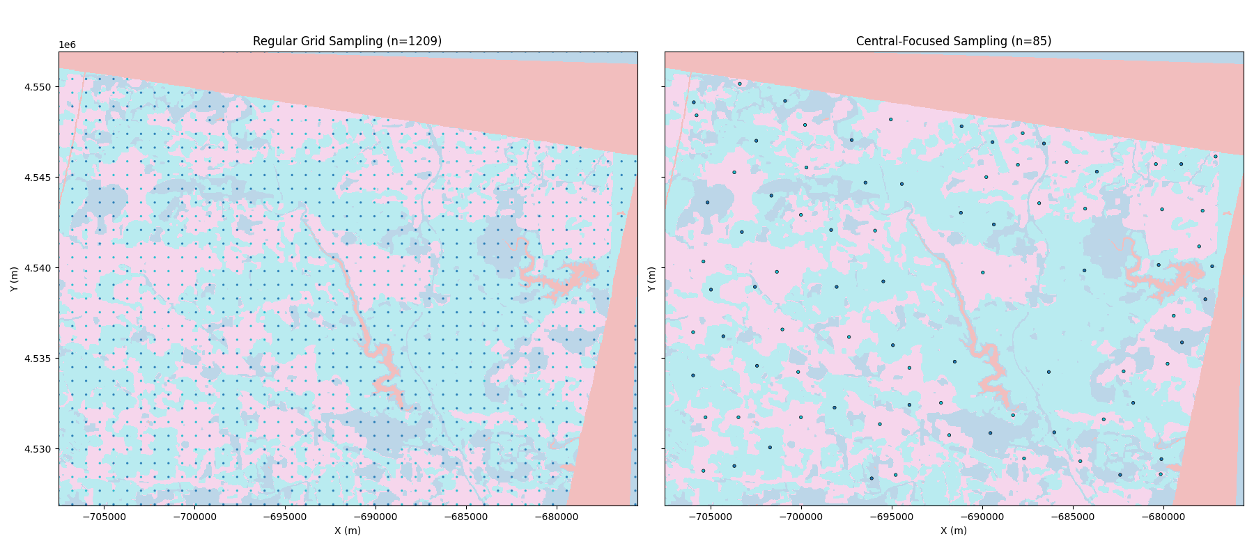 Regular Grid Sampling (n=1209), Central-Focused Sampling (n=85)