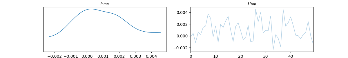 $\mu_{top}$, $\mu_{top}$