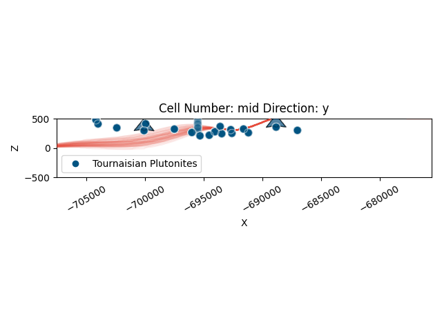 Cell Number: mid Direction: y