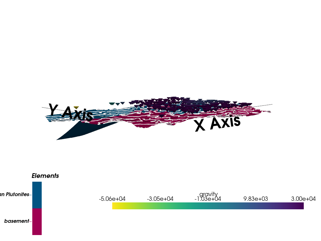 03 gravity forward model