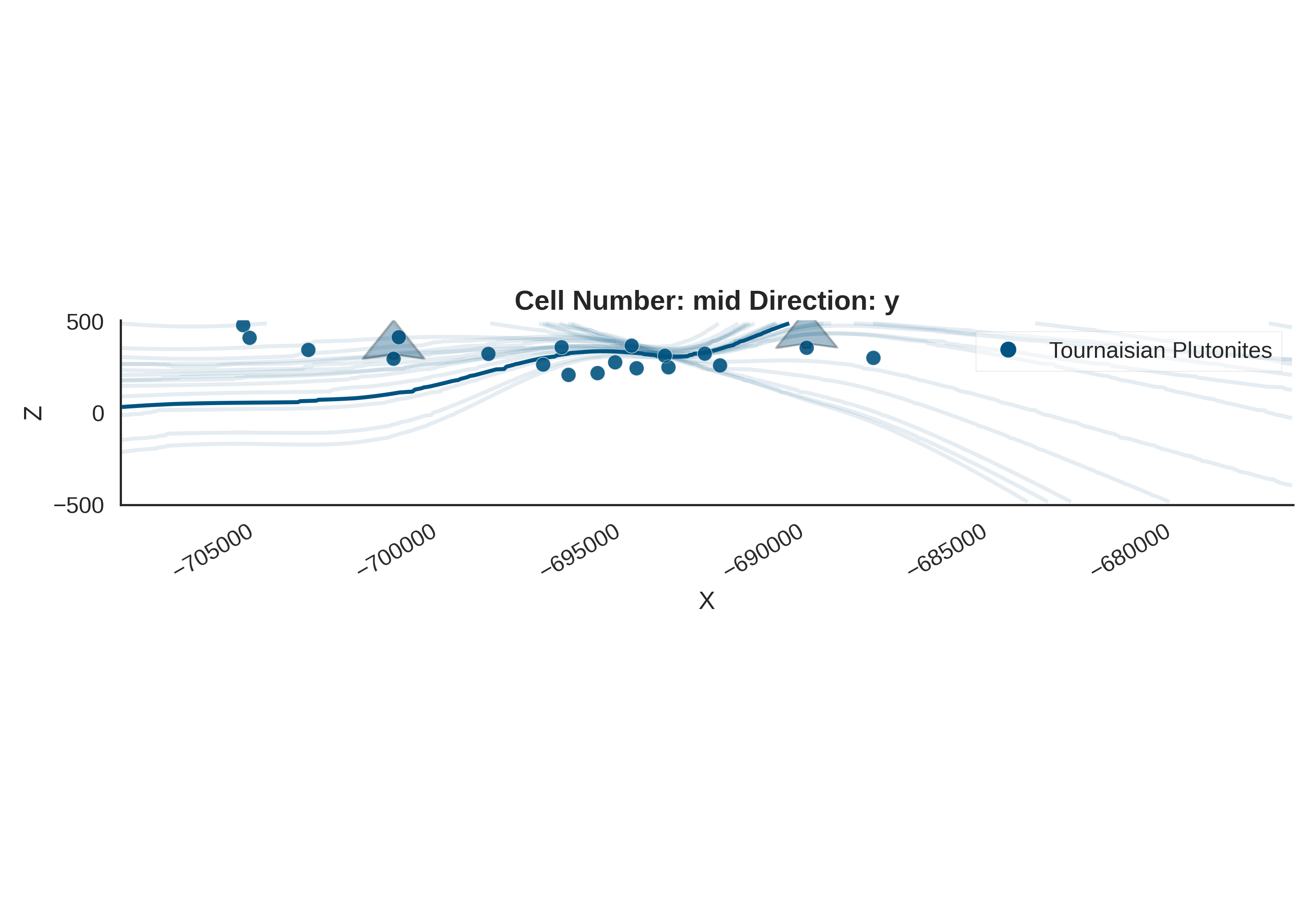 Cell Number: mid Direction: y