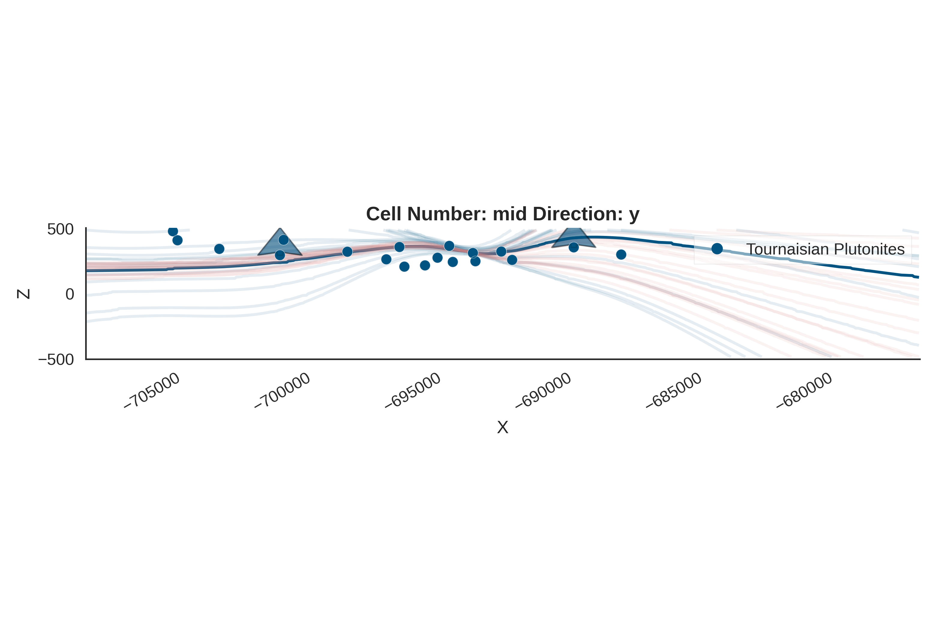 Cell Number: mid Direction: y