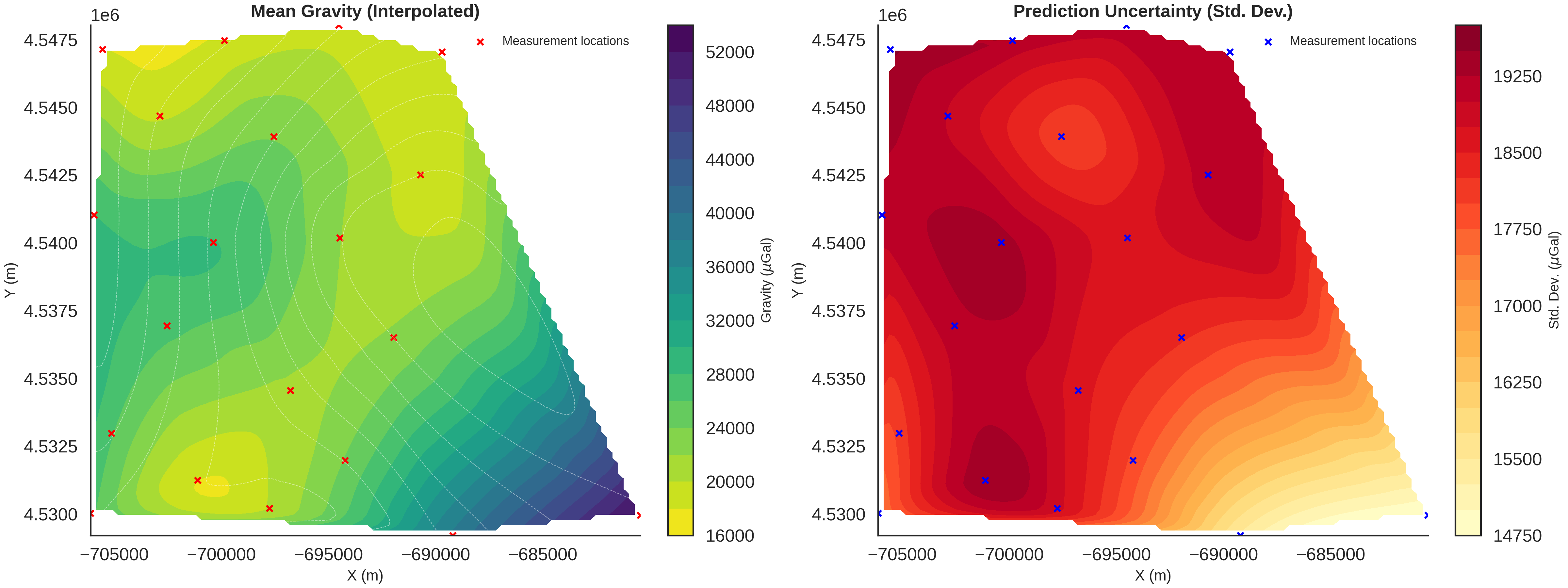 Mean Gravity (Interpolated), Prediction Uncertainty (Std. Dev.)