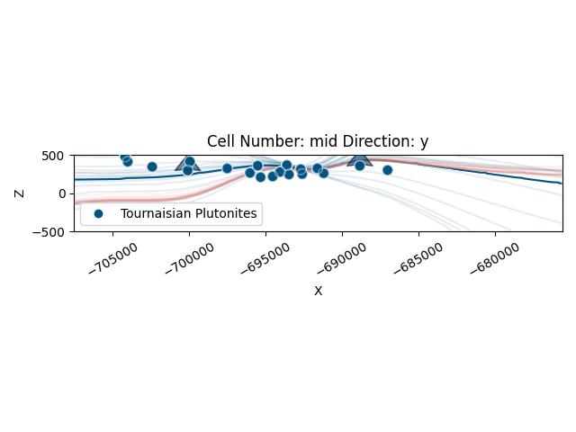 Cell Number: mid Direction: y