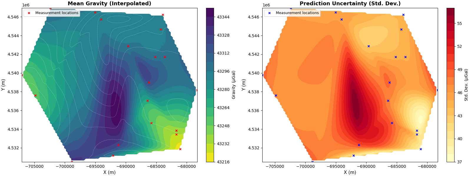 Mean Gravity (Interpolated), Prediction Uncertainty (Std. Dev.)