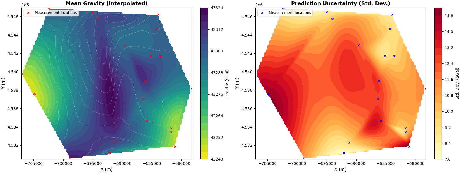 Mean Gravity (Interpolated), Prediction Uncertainty (Std. Dev.)