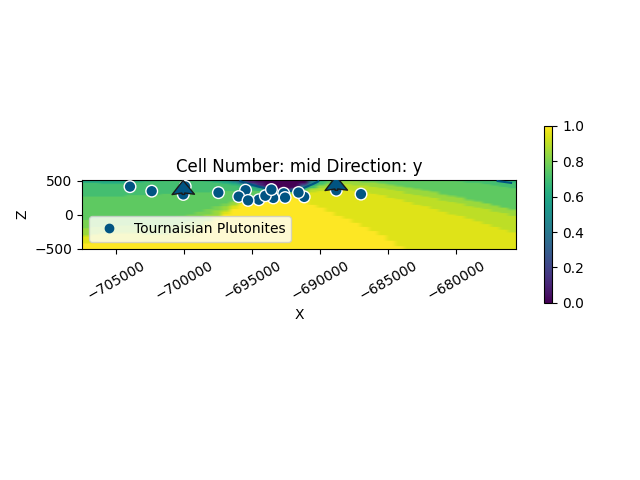 Cell Number: mid Direction: y