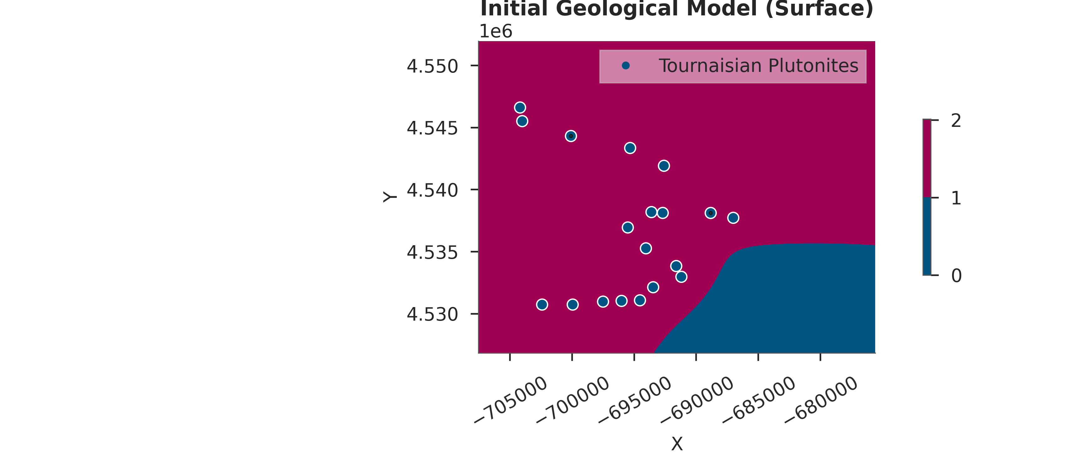 Initial Geological Model (Surface)