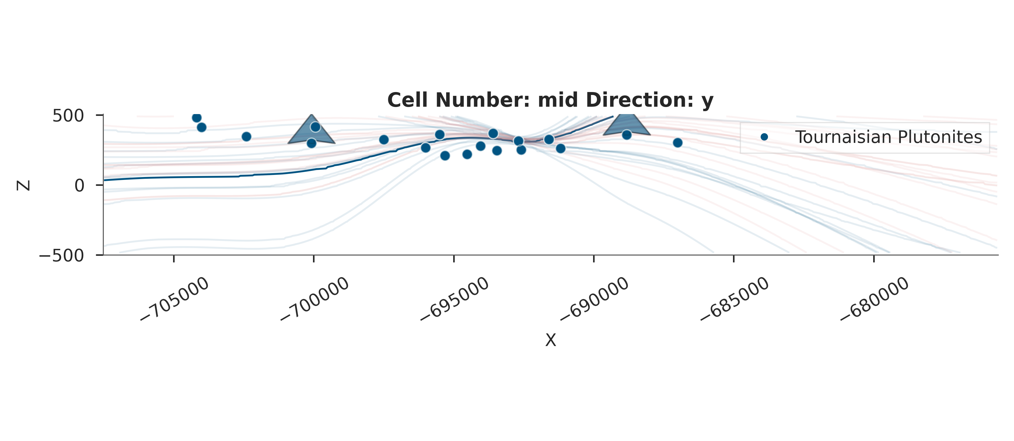 Cell Number: mid Direction: y
