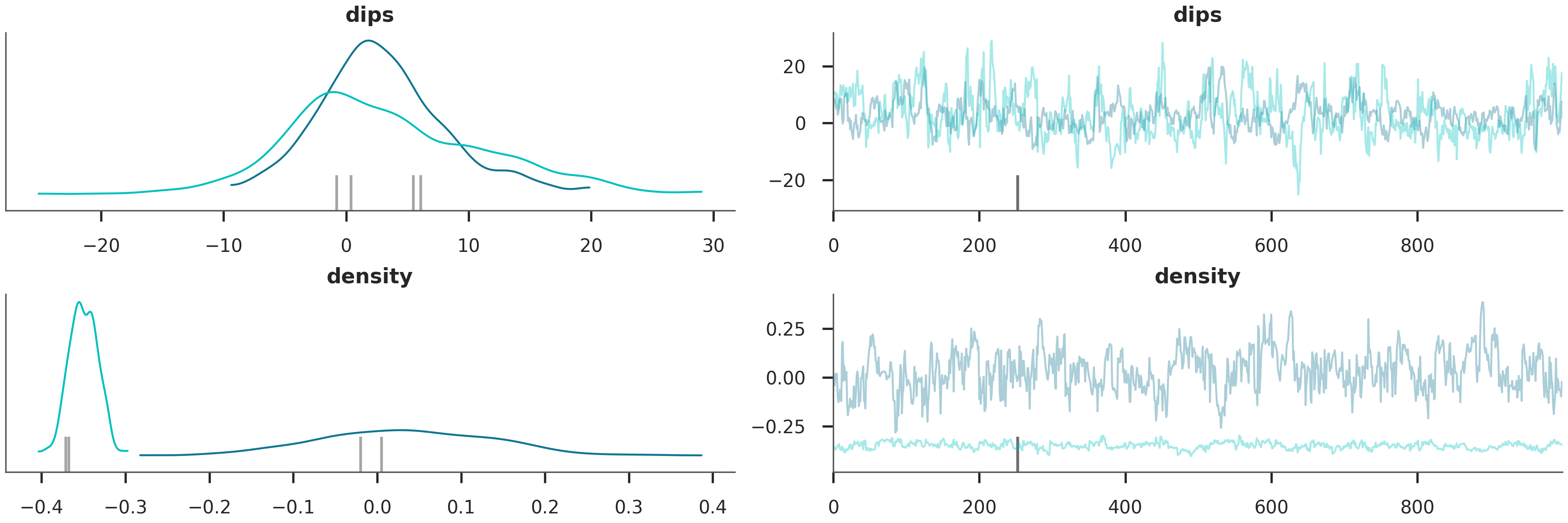 dips, dips, density, density