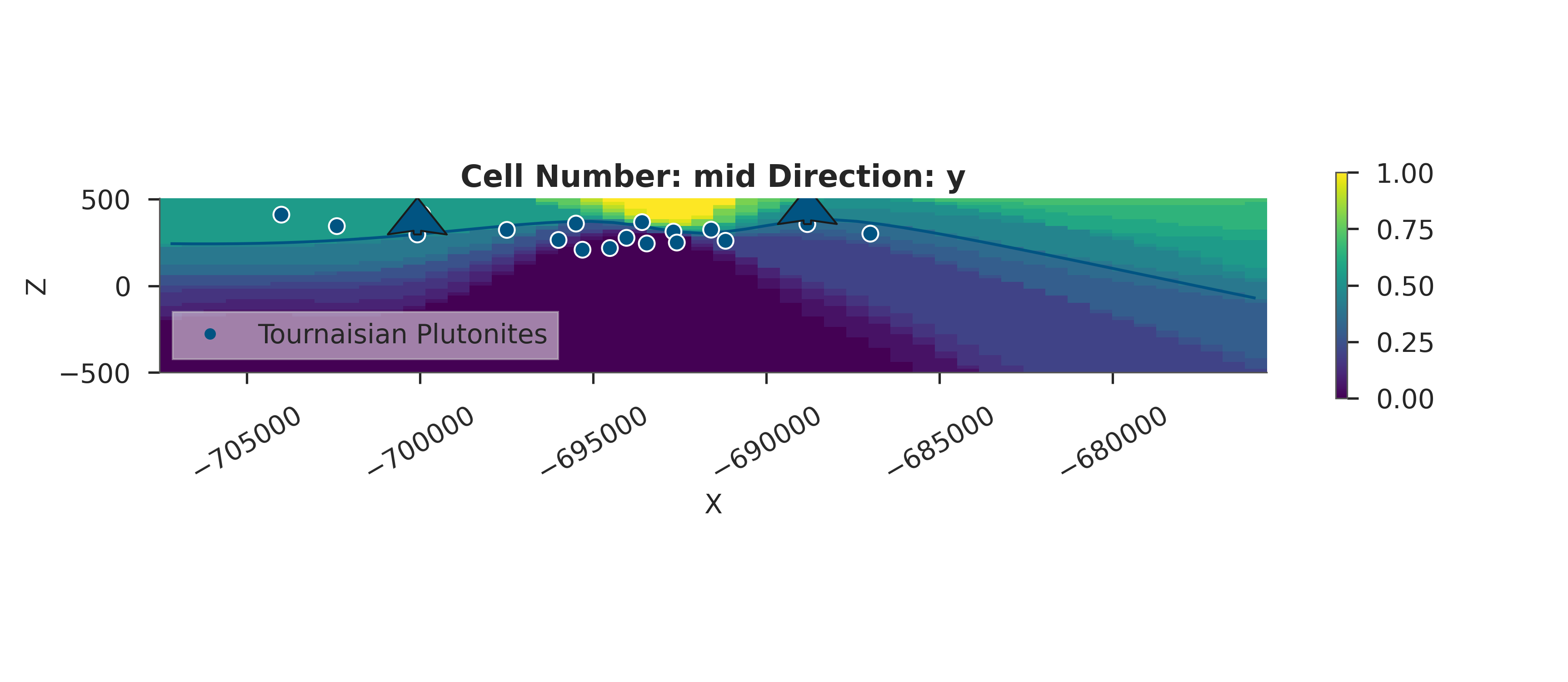 Cell Number: mid Direction: y