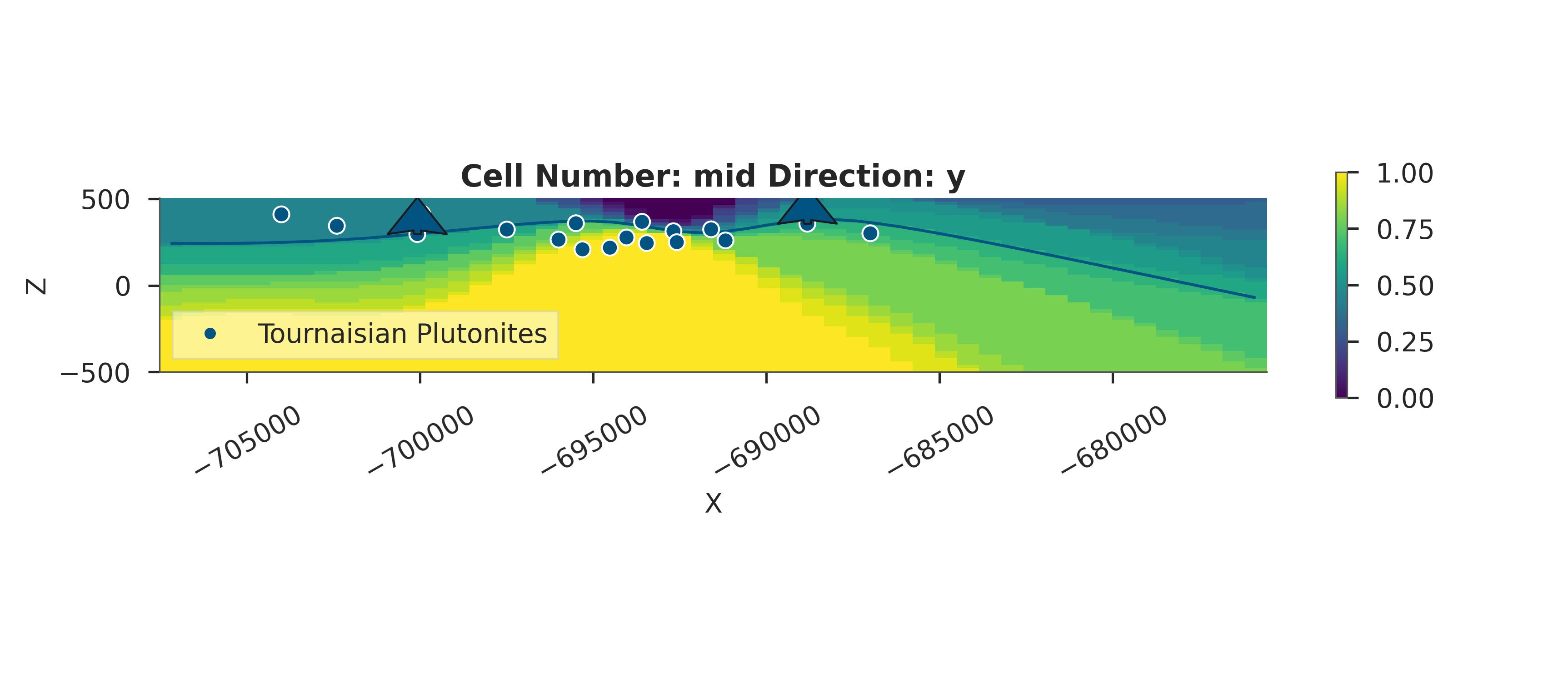 Cell Number: mid Direction: y