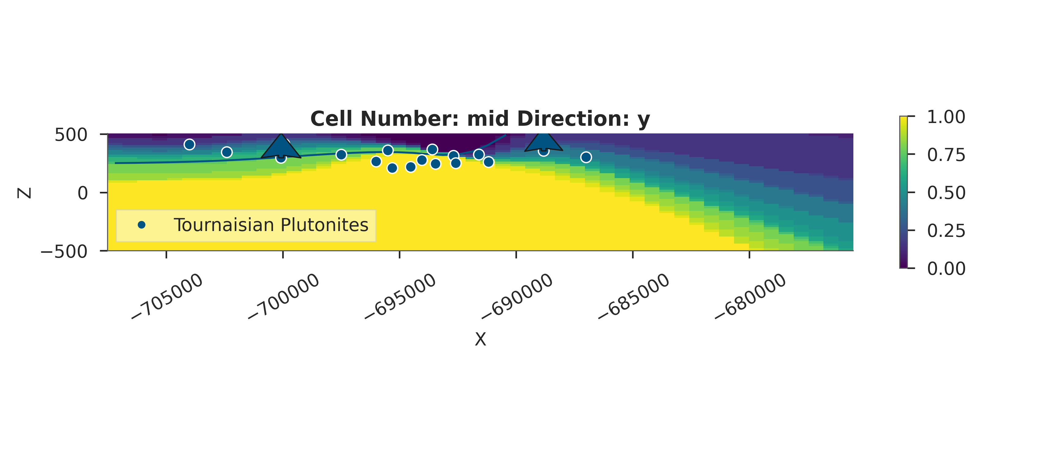 Cell Number: mid Direction: y